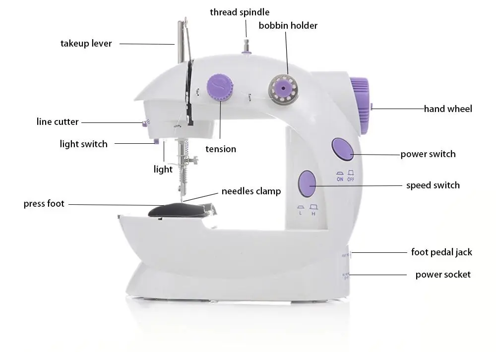 Mini Sewing Machine - Dual Speed Portable Mini Electric Pedal Double Threads Rewind Swing Machine - Product Image 2